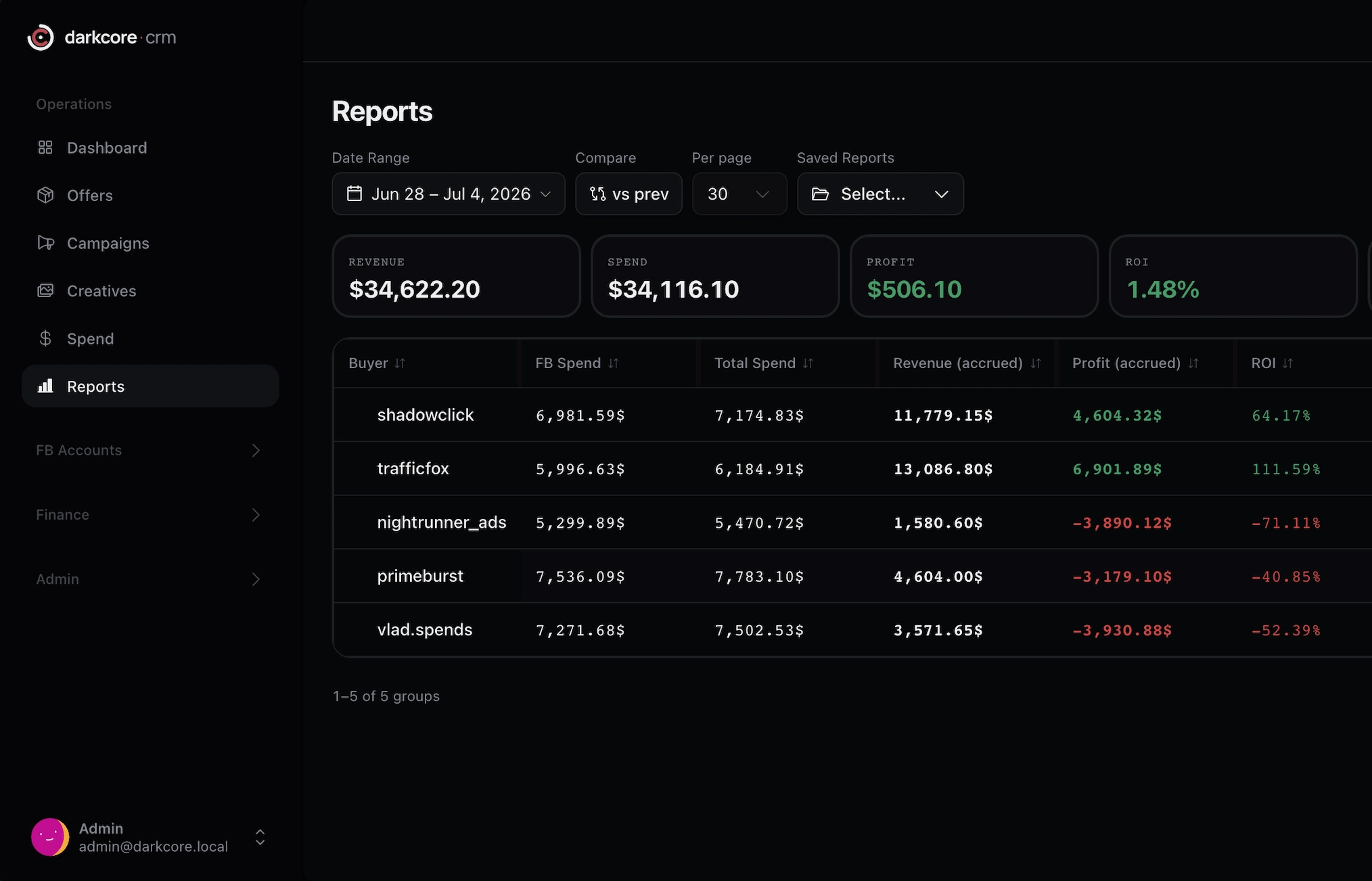 DarkCore analytics report grouped by geo, stream and subs