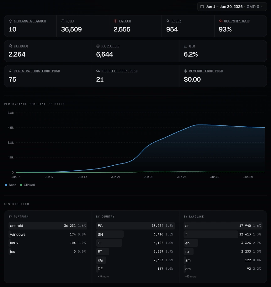 DarkCore stream editor with traffic routing rules